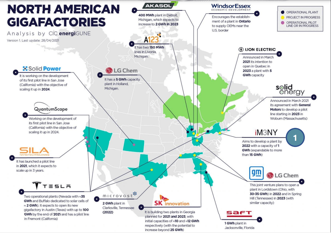 Map of North-American Gigafactories.
