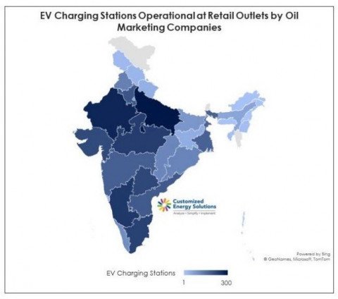 India EV Charging Infrastructure