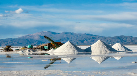 Battery Materials supply chain