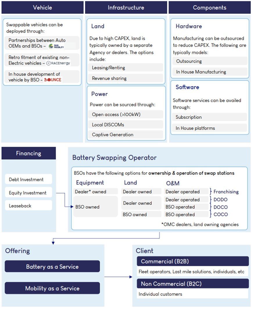 Battery Swapping