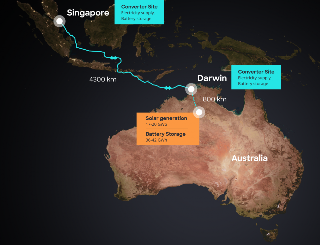 Daily Shorts: Repsol buys ConnectGen in RE pivot, IT honcho will ship solar power from Australia to Singapore, and more