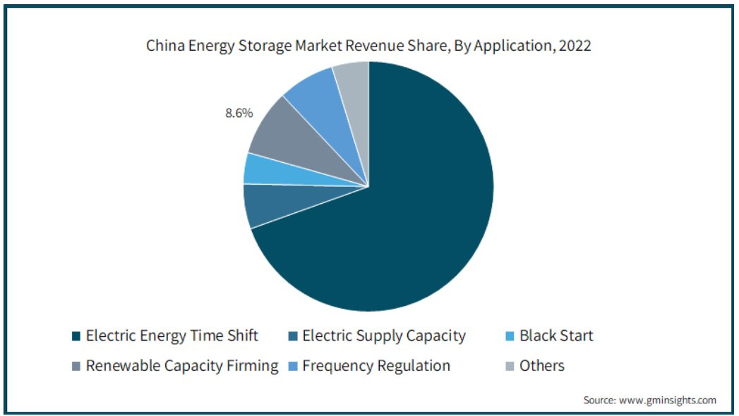 No looking back: Energy transition in China