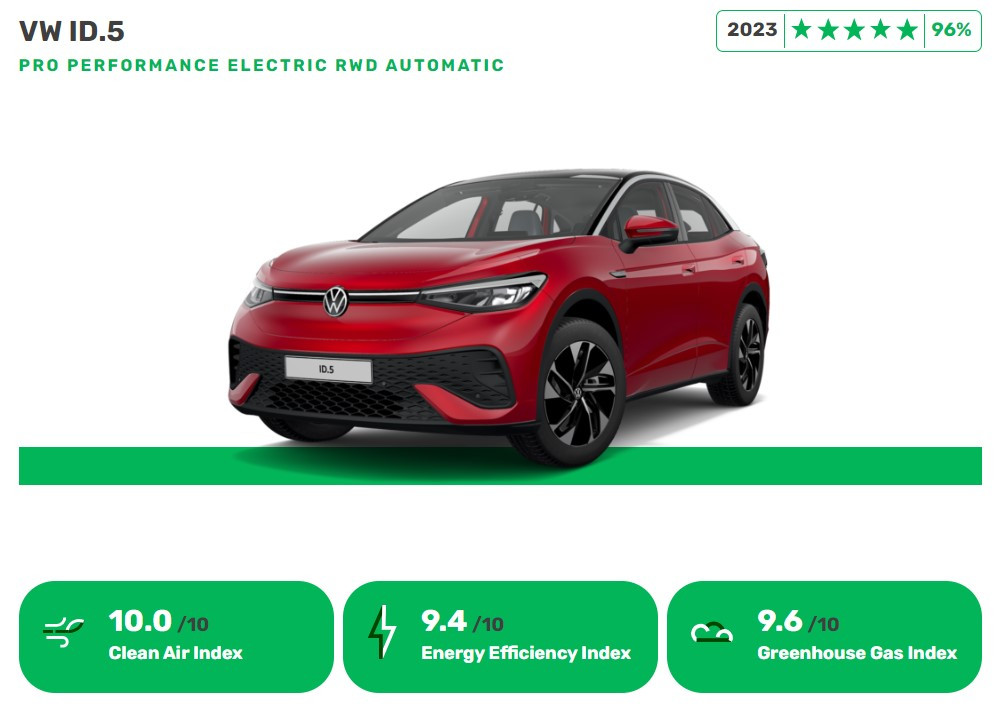 Green NCAP's 2023 winners are electric: 4 EVs scored high in energy efficiency
