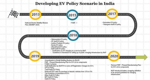 Source: Consulting Services - CES